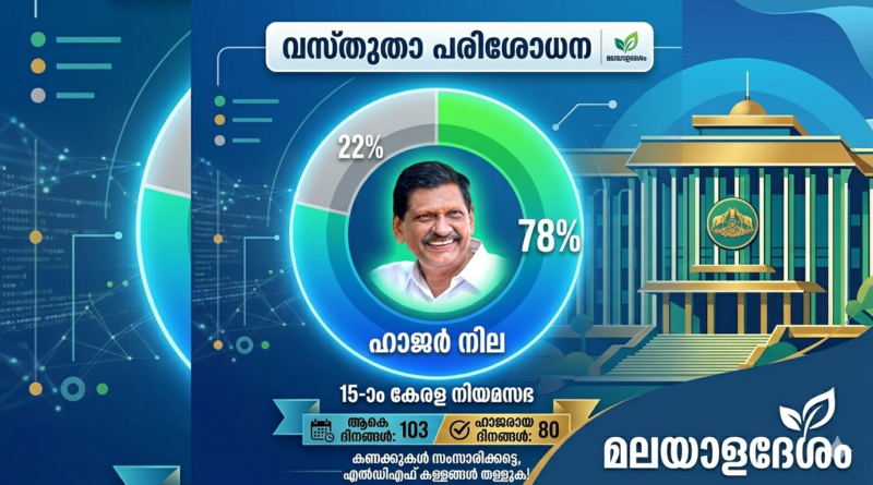 വ്യാജപ്രചാരണങ്ങൾക്ക് കണക്കുകൾകൊണ്ട് മറുപടി: P. J. Josephന്റെ നിയമസഭാ ഹാജർ വിവാദത്തിന്റെ യാഥാർത്ഥ്യം
